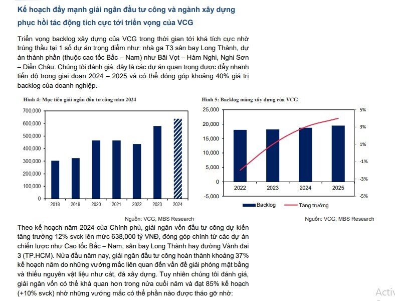 Đón sóng đầu tư công, một cổ phiếu được kỳ vọng tăng gần 30%