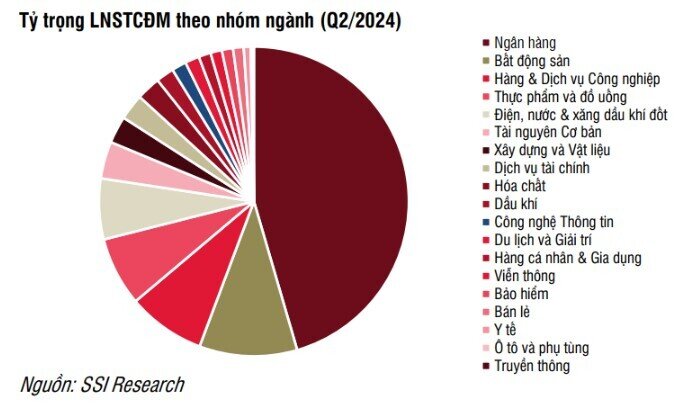 Ngành nào dẫn đầu về tăng trưởng trong quý 2?