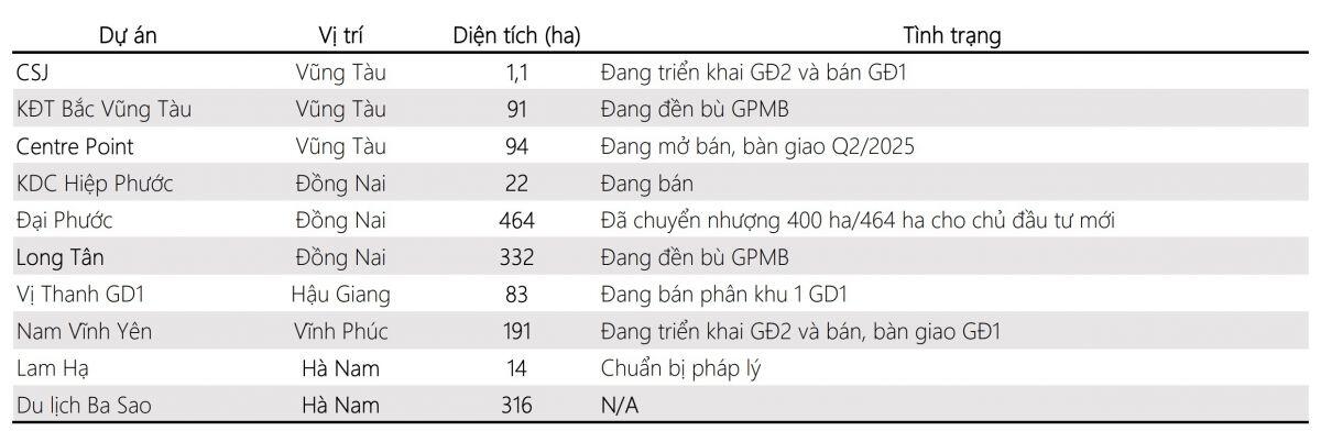 Dự án Vũng Tàu Centre Point của DIC Corp (DIG) có thể chậm bàn giao thêm nửa năm