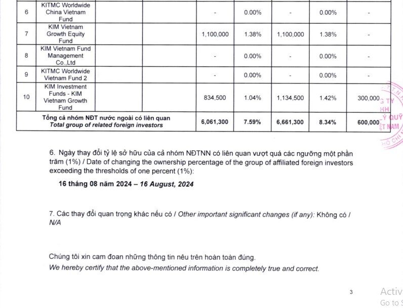 Nhóm quỹ KIM Việt Nam nâng sở hữu Vitaco (VTO) lên trên 8%