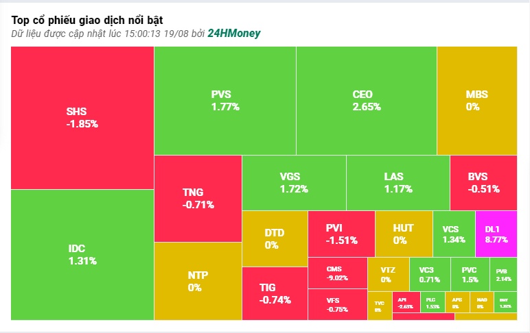 VN-Index vượt 1.260 điểm