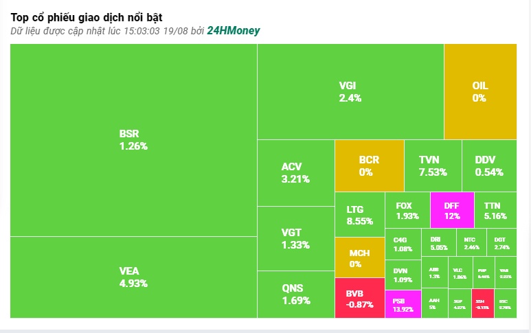 VN-Index vượt 1.260 điểm