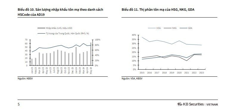 3 ‘chìa khóa’ khai mở tiềm năng tăng trưởng lợi nhuận của DN thép nửa cuối năm 2024