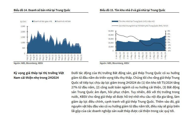 3 ‘chìa khóa’ khai mở tiềm năng tăng trưởng lợi nhuận của DN thép nửa cuối năm 2024