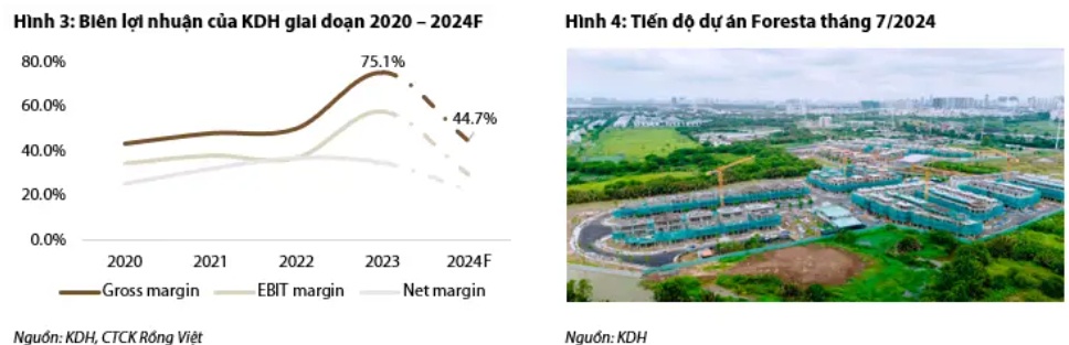 KDH sắp mở bán dự án bất động sản 118.000m2 tại Thủ Đức?