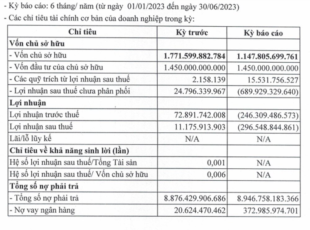 Đại gia Vinahud và mối quan hệ 3 bên lòng vòng luân chuyển khối nợ nghìn tỷ?