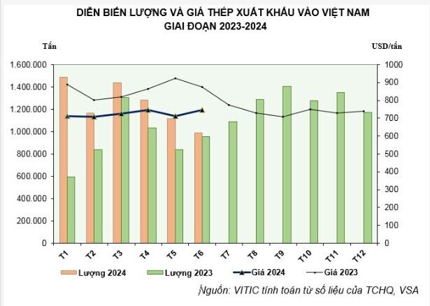 Xu hướng tăng trưởng ngành thép chưa chắc chắn