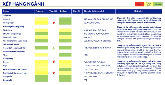 ACBS: Nhóm VN30 có dư địa tăng nhờ định giá hấp dẫn nửa cuối năm 2024