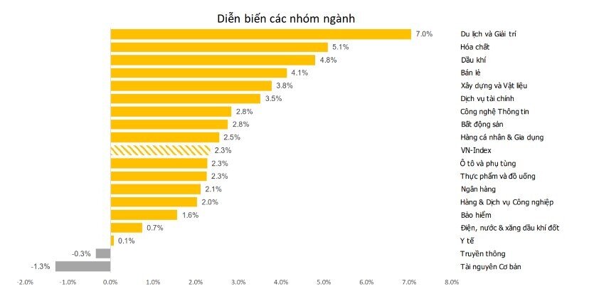 Chứng khoán trở lại xu hướng tăng, dòng tiền có còn do dự?