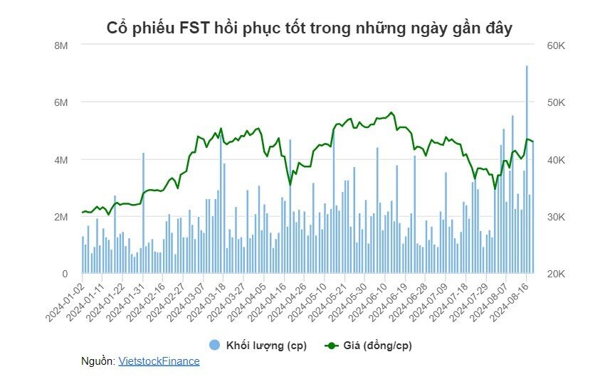 Chủ tịch FTS muốn bán gần 135 ngàn cp