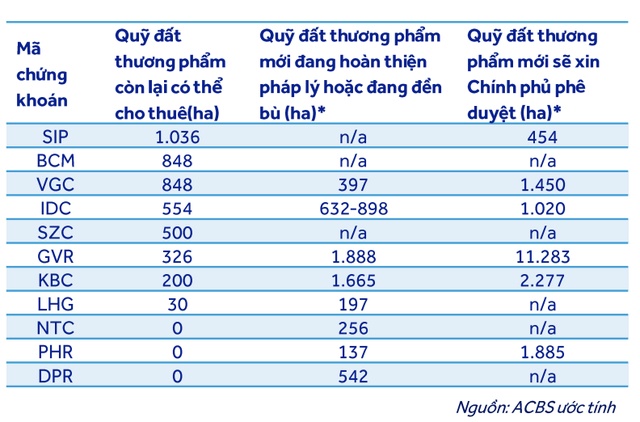 ACBS: Nhóm VN30 có dư địa tăng nhờ định giá hấp dẫn nửa cuối năm 2024