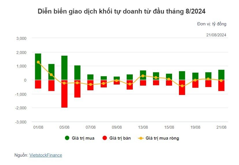 Theo dấu dòng tiền cá mập 21/08: Khối ngoại "gom" mạnh cổ phiếu FPT