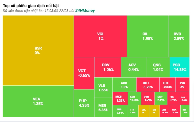 Dòng tiền suy yếu, VN-Index giảm nhẹ