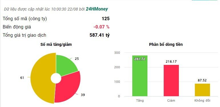 Cổ phiếu BĐS bị bán ra