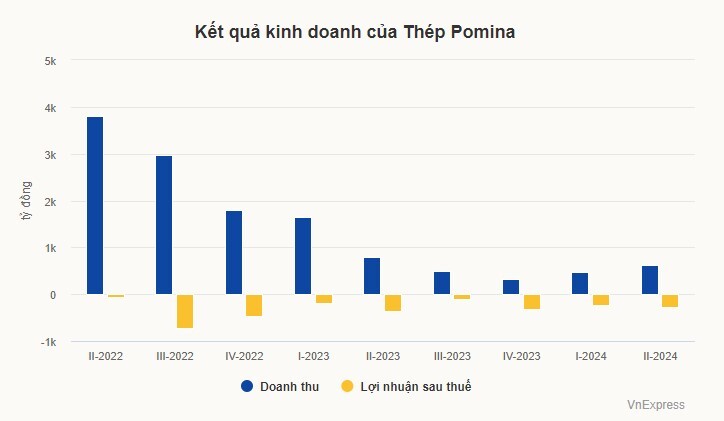 Thép Pomina lỗ triền miên