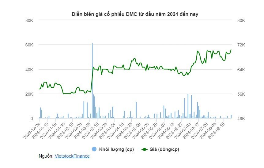 Domesco chốt trả cổ tức 2,500 đồng/cp năm thứ 7 liên tiếp, "gã khổng lồ" Abbott vớ bẫm