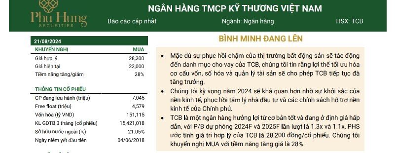 Một cổ phiếu ngân hàng được khuyến nghị mua, kỳ vọng tăng 28%