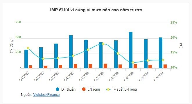 Dược quý 2: Chật vật trước cái bóng năm cũ quá lớn