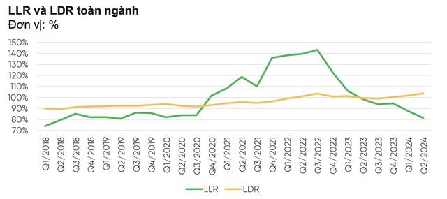 VPBankS: Tăng trưởng tín dụng 14 - 15%/năm là thách thức lớn