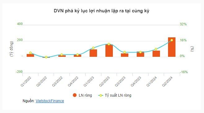 Dược quý 2: Chật vật trước cái bóng năm cũ quá lớn