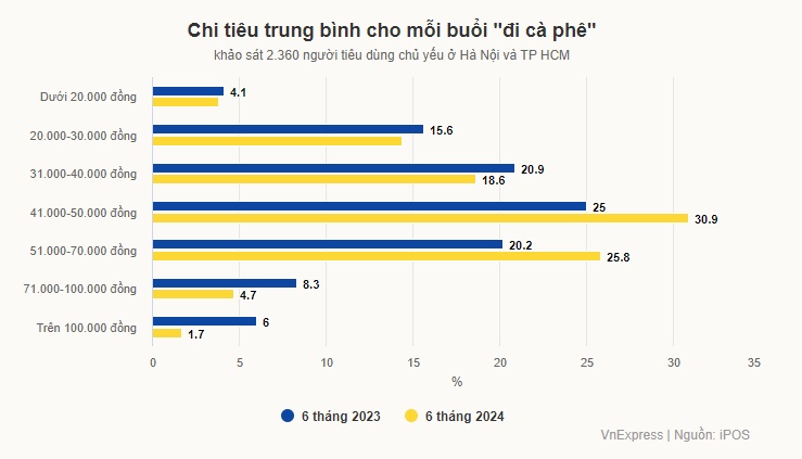 Cơn sốt trà sữa dần hạ nhiệt