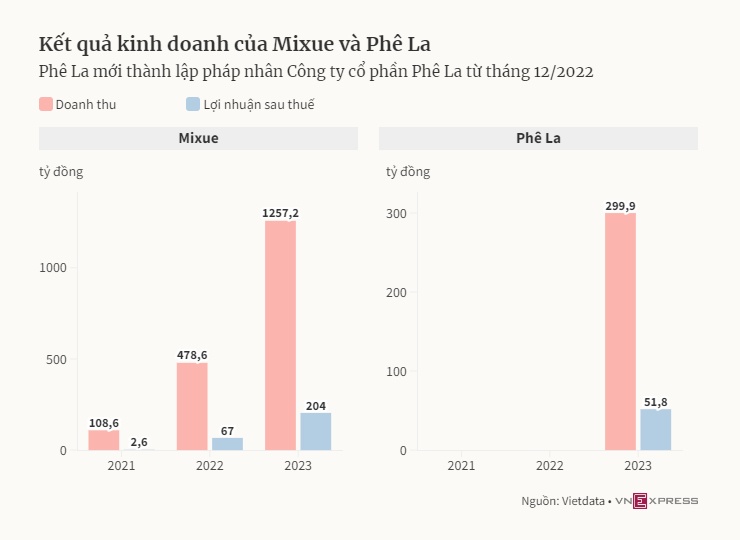 Cơn sốt trà sữa dần hạ nhiệt