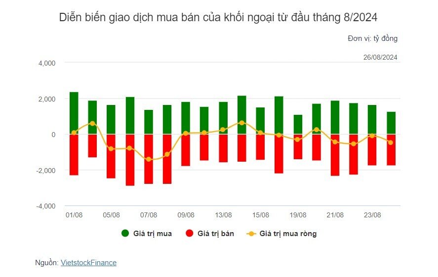 Theo dấu dòng tiền cá mập 26/08: Dòng tiền ngược chiều tại HPG