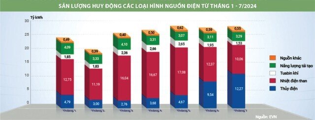 “Phập phù” cổ phiếu điện