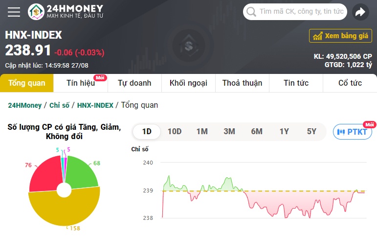 Cổ phiếu VIC tăng trần, VN-Index tìm lại sắc xanh