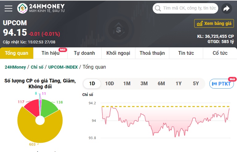 Cổ phiếu VIC tăng trần, VN-Index tìm lại sắc xanh