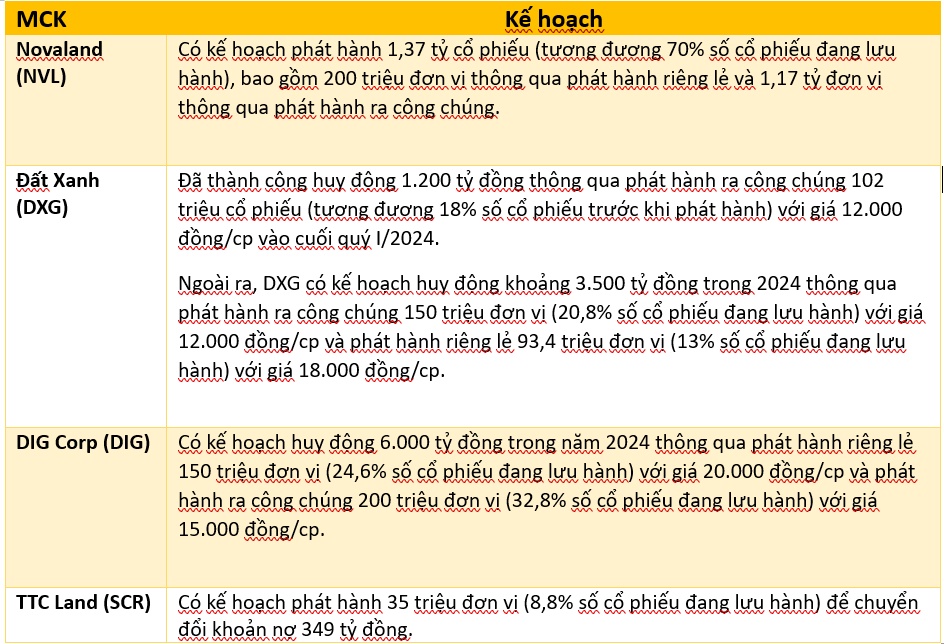 CII, NVL, DXG hưởng lợi từ đấu giá đất Thủ Thiêm là những nội dung “dẫn dắt/gây sai lệch”?