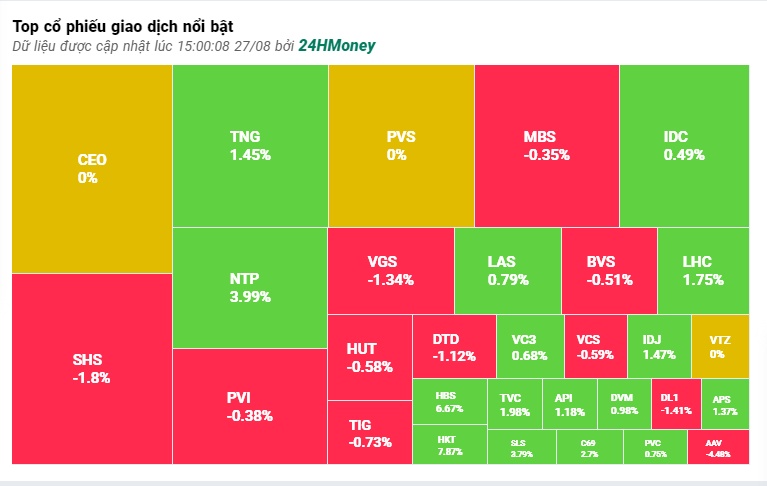 Cổ phiếu VIC tăng trần, VN-Index tìm lại sắc xanh