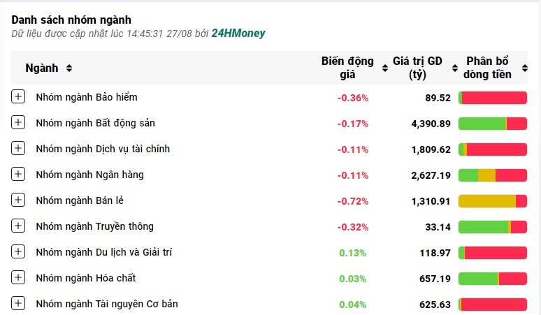 Cổ phiếu VIC tăng trần, VN-Index tìm lại sắc xanh