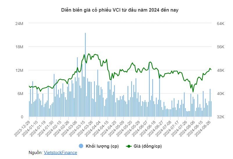 "Nữ tướng" đứng sau chuỗi cà phê Katinat, Phê La đăng ký bán hơn 13 triệu cp VCI