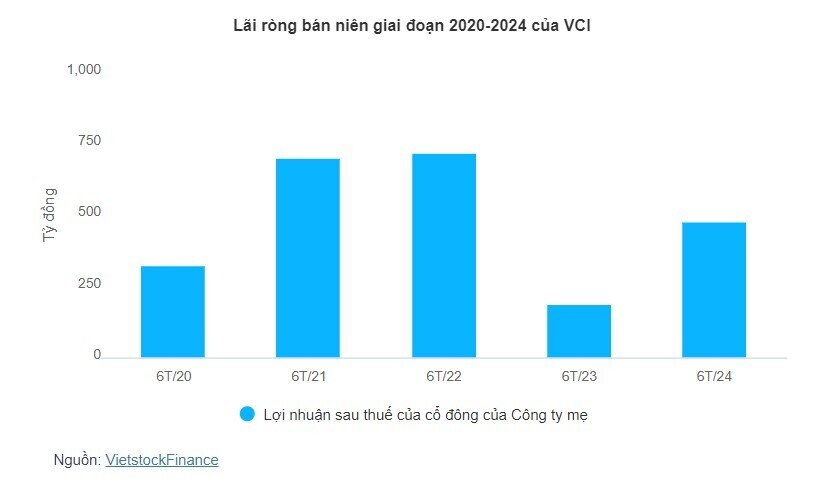 "Nữ tướng" đứng sau chuỗi cà phê Katinat, Phê La đăng ký bán hơn 13 triệu cp VCI