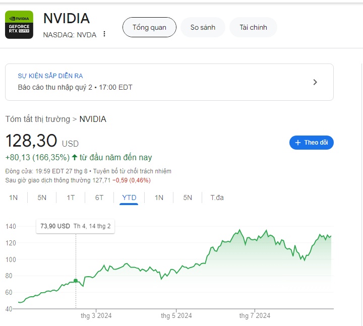 Nvidia đang là "cổ phiếu quan trọng nhất thế giới”?