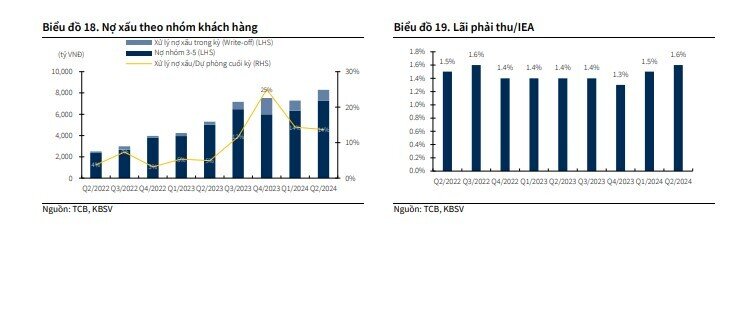 Một cổ phiếu ngân hàng 'tăng tốc' được khuyến nghị mua, kỳ vọng tăng 30%