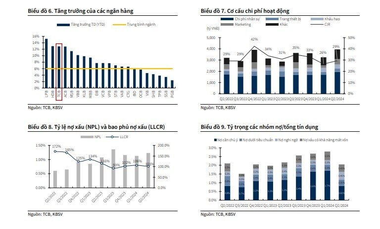 Một cổ phiếu ngân hàng 'tăng tốc' được khuyến nghị mua, kỳ vọng tăng 30%