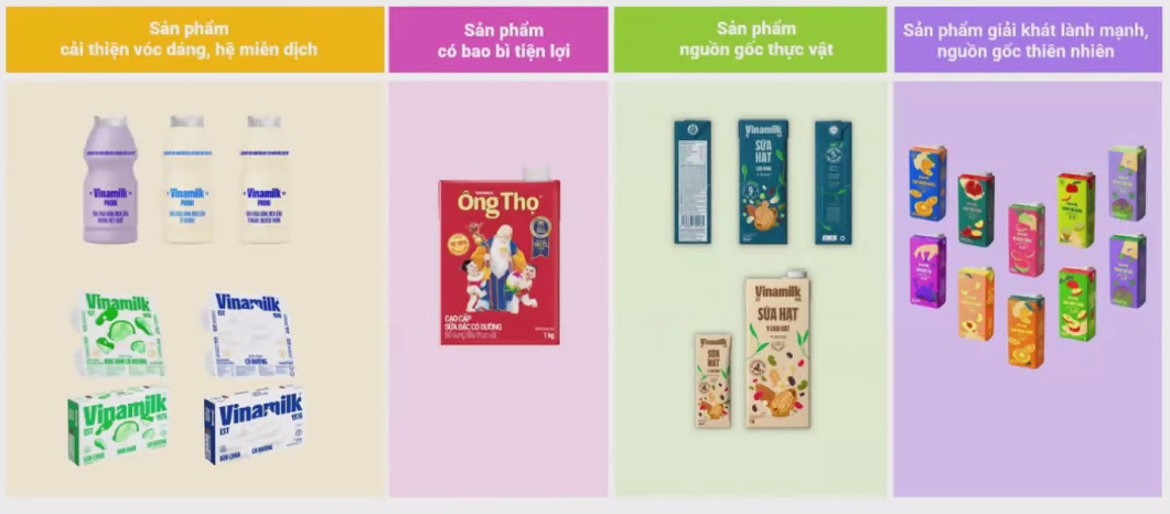 Động lực tăng trưởng của Vinamilk nửa cuối năm: Tái định vị thương hiệu sữa bột và kinh tế phục hồi