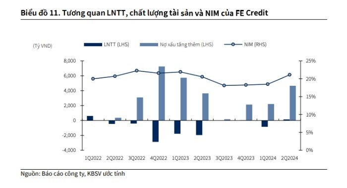 Một cổ phiếu ngân hàng được khuyến nghị mua, kỳ vọng tăng 34%