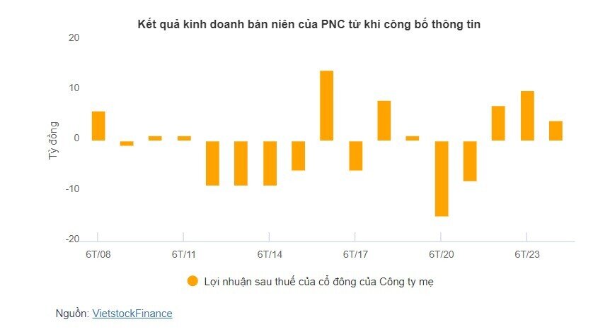 Thêm một cổ đông lớn thoái sạch vốn khỏi chủ sở hữu Nhà sách Phương Nam