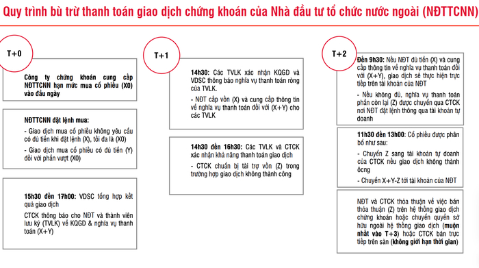 Việt Nam có thể được nâng hạng lên TTCK mới nổi trong kỳ đánh giá tháng 10/2024