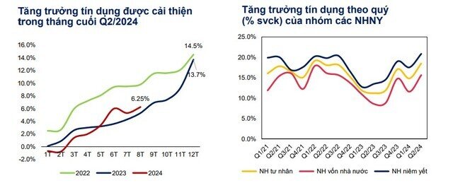 MBS: Lợi nhuận của các ngân hàng năm 2024 sẽ tăng trưởng 15,3%