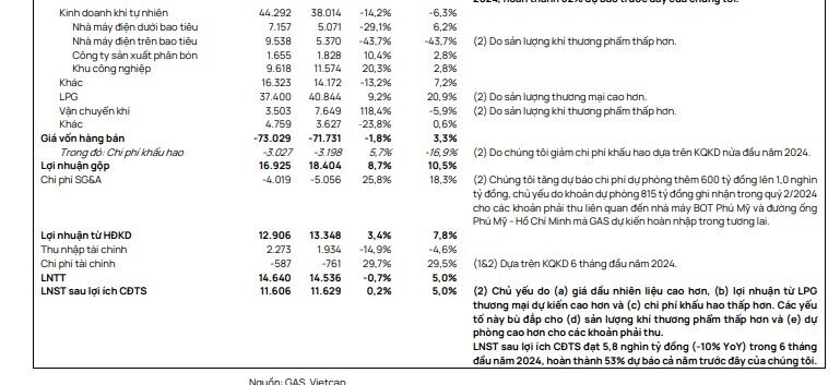 Một cổ phiếu dầu khí được khuyến nghị khả quan, tổng mức sinh lời hơn 10%