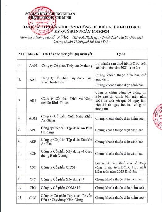 HoSE cắt margin 89 mã chứng khoán