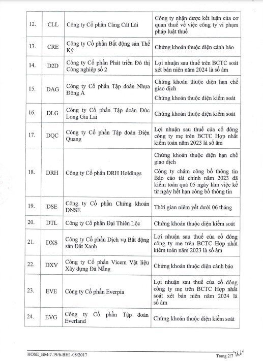 HoSE cắt margin 89 mã chứng khoán