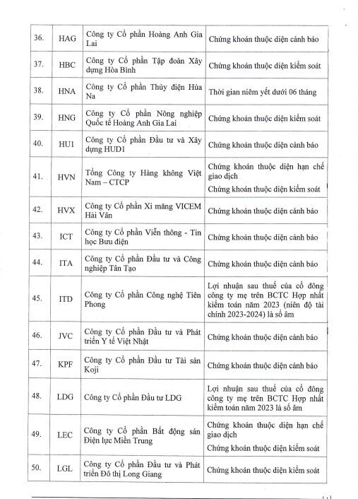 HoSE cắt margin 89 mã chứng khoán