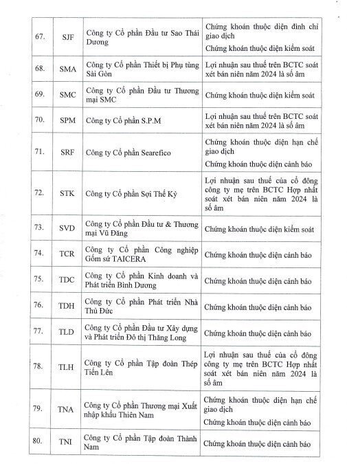 HoSE cắt margin 89 mã chứng khoán