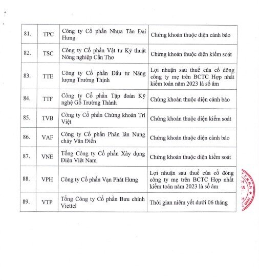 HoSE cắt margin 89 mã chứng khoán