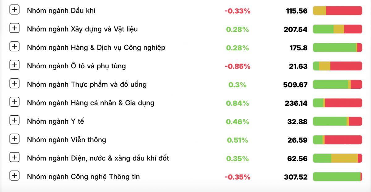 Thanh khoản mất hút, nhà đầu tư “nghỉ lễ sớm”?